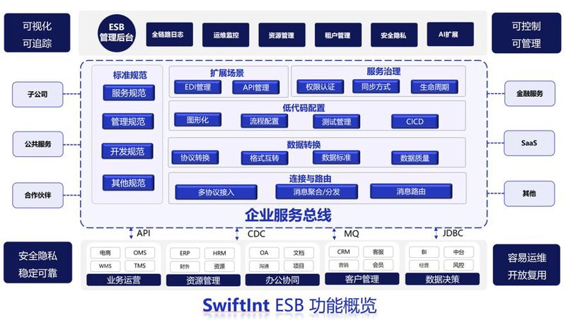 软件定制开发：打造个性化数字工具箱